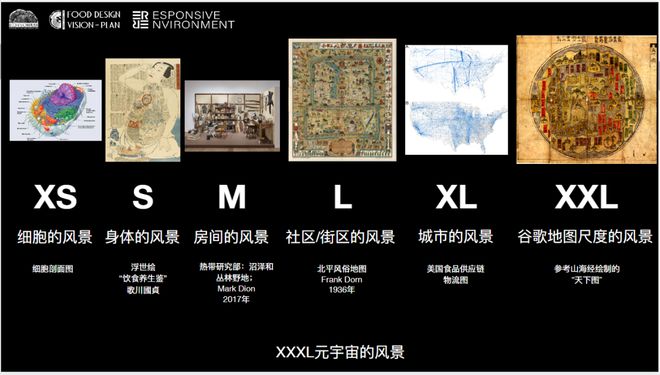 究食物边回应气候变化的大学专业AG真人游戏平台在中国一个边研(图4)