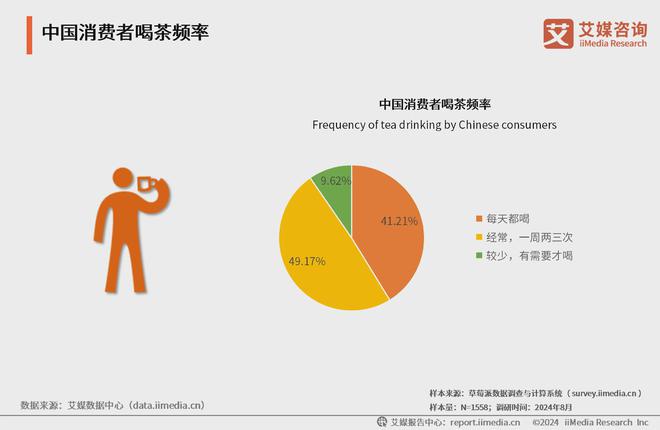 025年中国茶叶产业发展及消费者洞察行业报告AG真人九游会登录网址艾媒咨询｜20