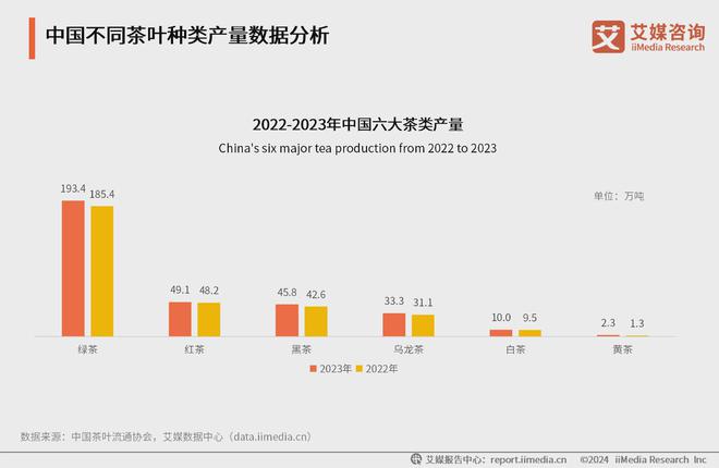 025年中国茶叶产业发展及消费者洞察行业报告AG真人九游会登录网址艾媒咨询｜2024-2(图4)