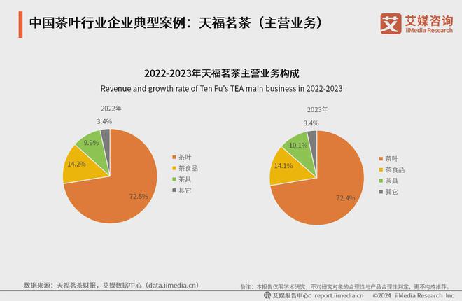 025年中国茶叶产业发展及消费者洞察行业报告AG真人九游会登录网址艾媒咨询｜2024-2(图5)