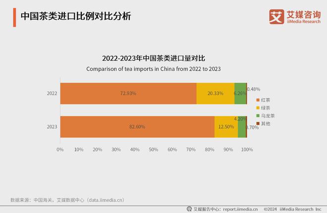 025年中国茶叶产业发展及消费者洞察行业报告AG真人九游会登录网址艾媒咨询｜2024-2(图6)