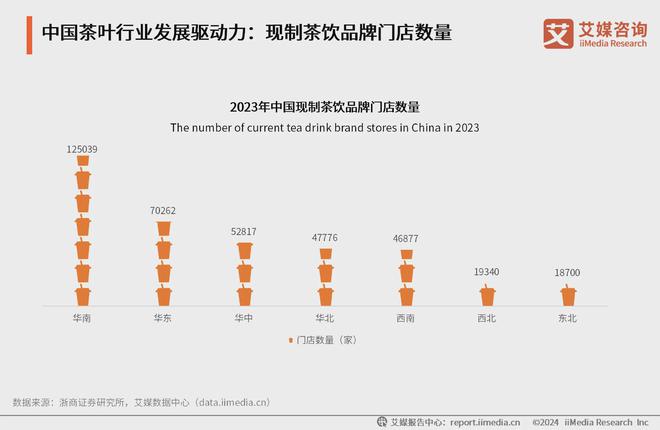 025年中国茶叶产业发展及消费者洞察行业报告AG真人九游会登录网址艾媒咨询｜2024-2(图10)