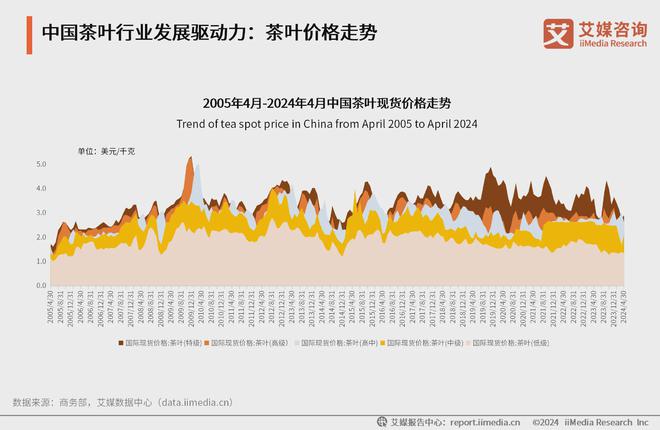 025年中国茶叶产业发展及消费者洞察行业报告AG真人九游会登录网址艾媒咨询｜2024-2(图7)