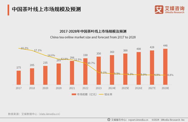 025年中国茶叶产业发展及消费者洞察行业报告AG真人九游会登录网址艾媒咨询｜2024-2(图2)