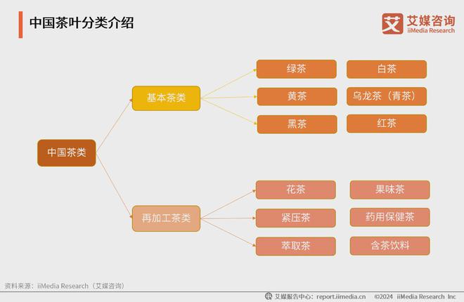 025年中国茶叶产业发展及消费者洞察行业报告AG真人九游会登录网址艾媒咨询｜2024-2(图11)