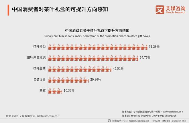 025年中国茶叶产业发展及消费者洞察行业报告AG真人九游会登录网址艾媒咨询｜2024-2(图8)