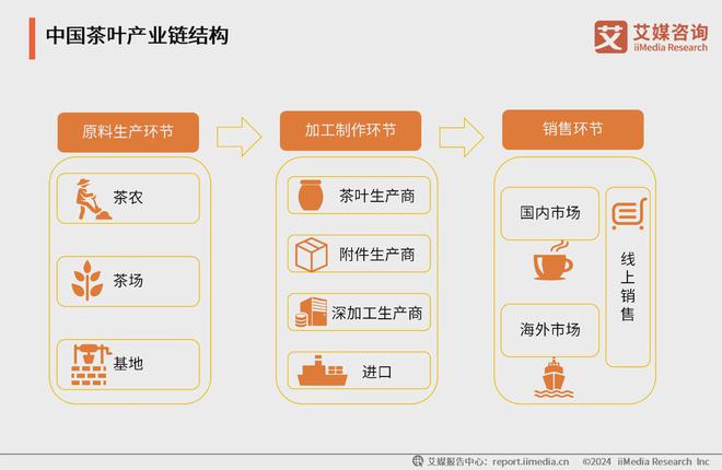 025年中国茶叶产业发展及消费者洞察行业报告AG真人九游会登录网址艾媒咨询｜2024-2(图14)