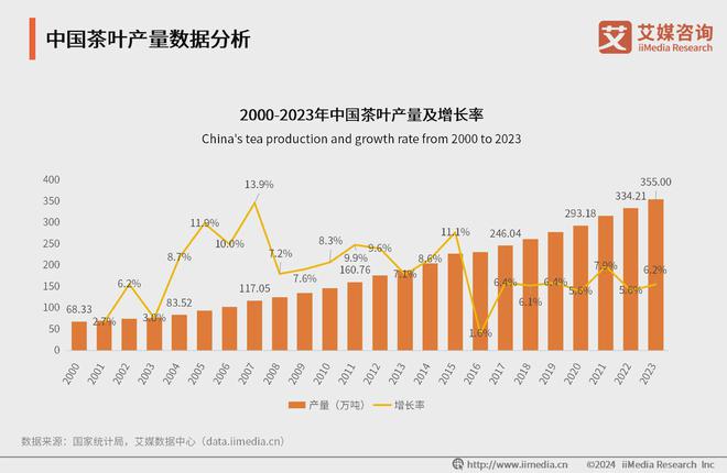 025年中国茶叶产业发展及消费者洞察行业报告AG真人九游会登录网址艾媒咨询｜2024-2(图18)