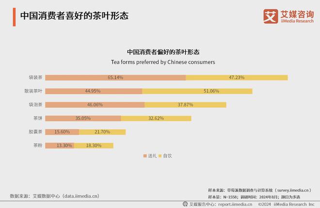 025年中国茶叶产业发展及消费者洞察行业报告AG真人九游会登录网址艾媒咨询｜2024-2(图15)