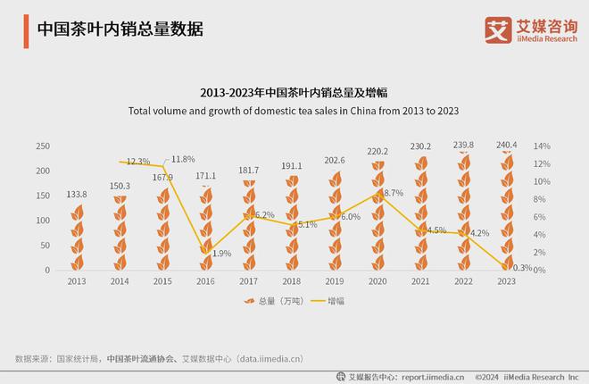 025年中国茶叶产业发展及消费者洞察行业报告AG真人九游会登录网址艾媒咨询｜2024-2(图20)