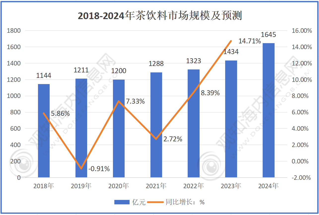 行业市场规模突破1700亿元同比增长15%「图」AG真人游戏平台最新调研！预计2