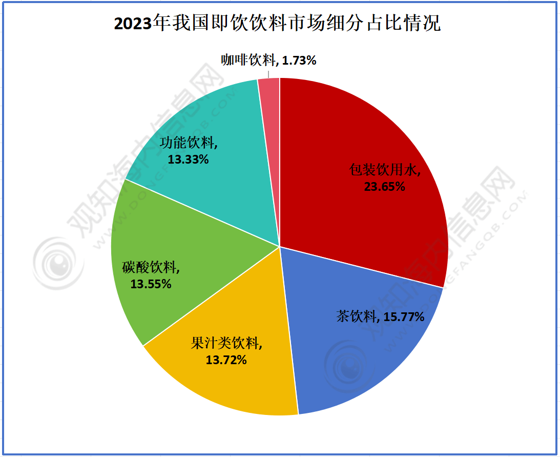 行业市场规模突破1700亿元同比增长15%「图」AG真人游戏平台最新调研！预计2024年茶饮料(图2)