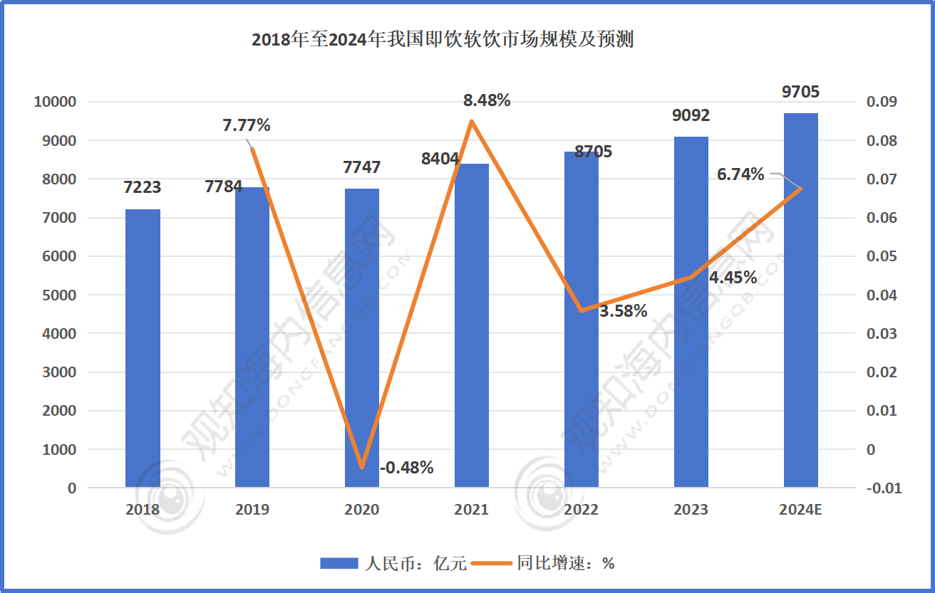 行业市场规模突破1700亿元同比增长15%「图」AG真人游戏平台最新调研！预计2024年茶饮料(图3)