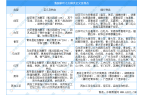 况及四大茶叶产区分布情况分析（附百强县）